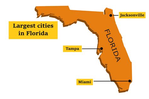 Top 10 largest cities in Florida by population .